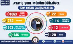 Gaziantep'te 203 hırsızlık olayı aydınlatıldı!