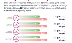 En çok el değiştiren otomobil markası: Renault