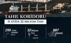 Bakan Uraloğlu’ndan "Tahıl koridoru" açıklaması