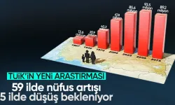 TÜİK yayınladı: Nüfusu artması ve düşmesi beklenen iller