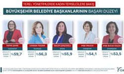 En başarılı kadın büyükşehir belediye başkanı Fatma Şahin