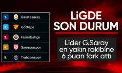Süper Lig'de 6. haftanın ardından oluşan puan durumu ve 7. haftanın fikstürü