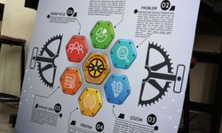 Gaziantepli öğrenciler pedal çevirerek elektrik üretiyor