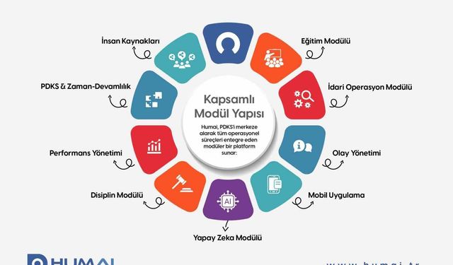 GAZİULAŞ'tan iş yönetiminde dijital dönüşüm: Humai