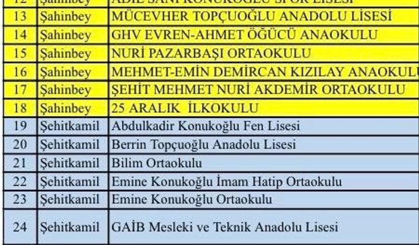 Gaziantep'te 'süper hücre' fırtınasında hasar gören 39 okul tatil edildi