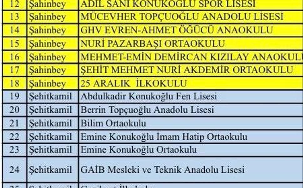 Gaziantep'te 'süper hücre' fırtınasında hasar gören 39 okul tatil edildi
