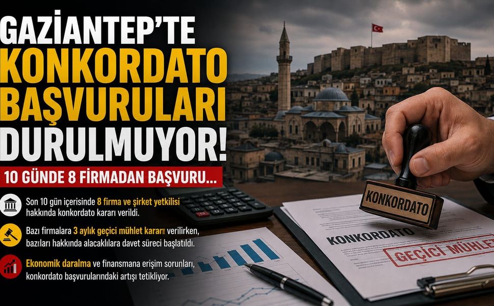 Gaziantep'te konkordato başvuruları durulmuyor! 10 günde 8 firmadan başvuru...