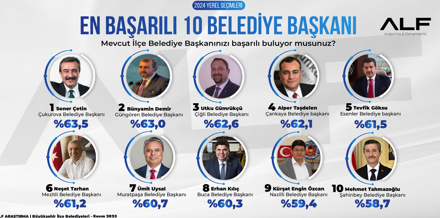 başkanlar