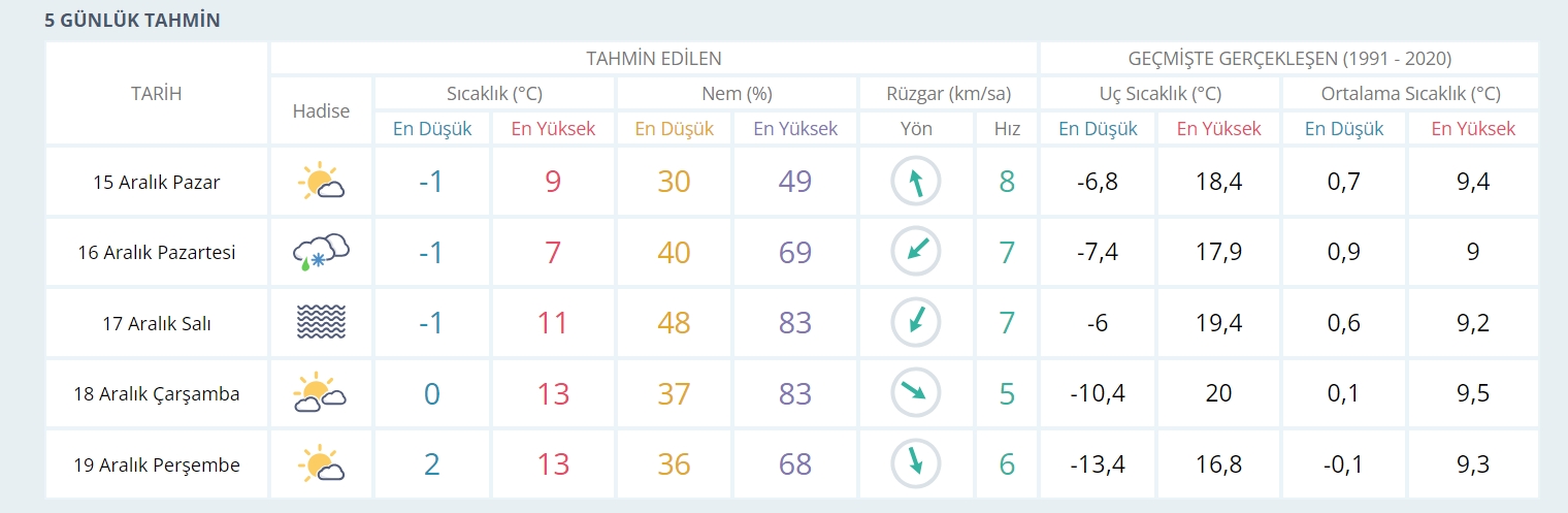 Ekran Görüntüsü 14 12 2024 174945 Www.mgm.gov.tr