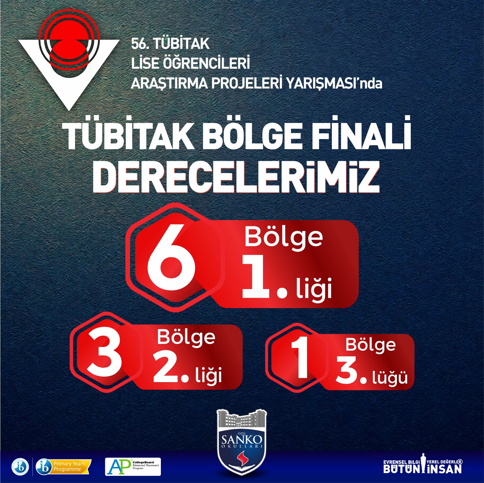 Sanko Okullari Tübi̇tak Bölge Fi̇nalleri̇nde Alti Bi̇ri̇nci̇li̇k Kazandi (1)