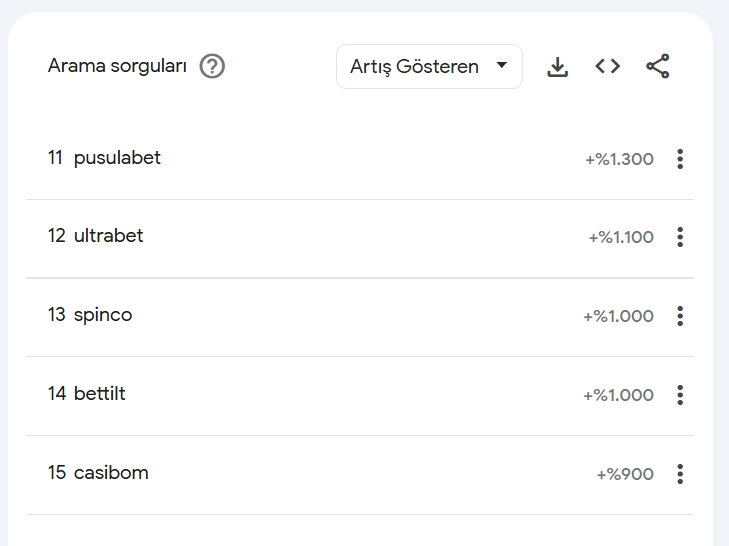 Ekran Görüntüsü 5 8 2025 145317 Trends.google.com