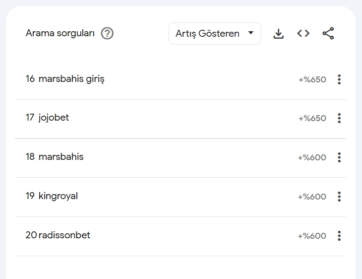 Ekran Görüntüsü 5 8 2025 145328 Trends.google.com
