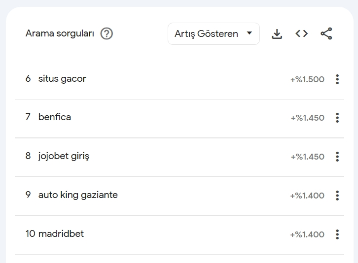 Ekran Görüntüsü 5 8 2025 14537 Trends.google.com