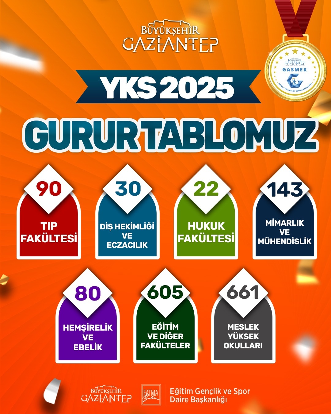 Gasmek’ten Gururlandiran Başari! (4)