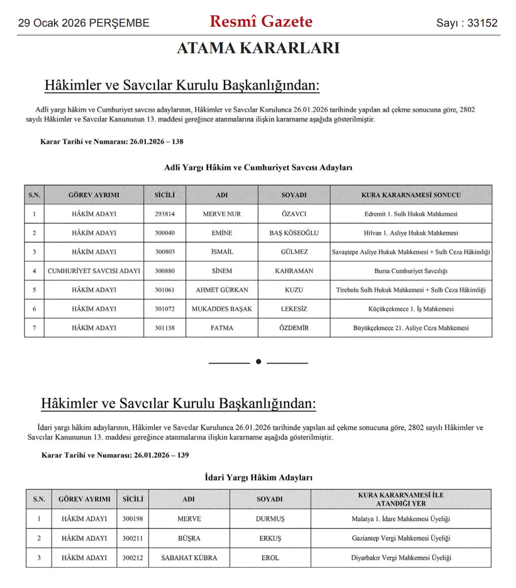 Resmi Gazete Hsk Atama