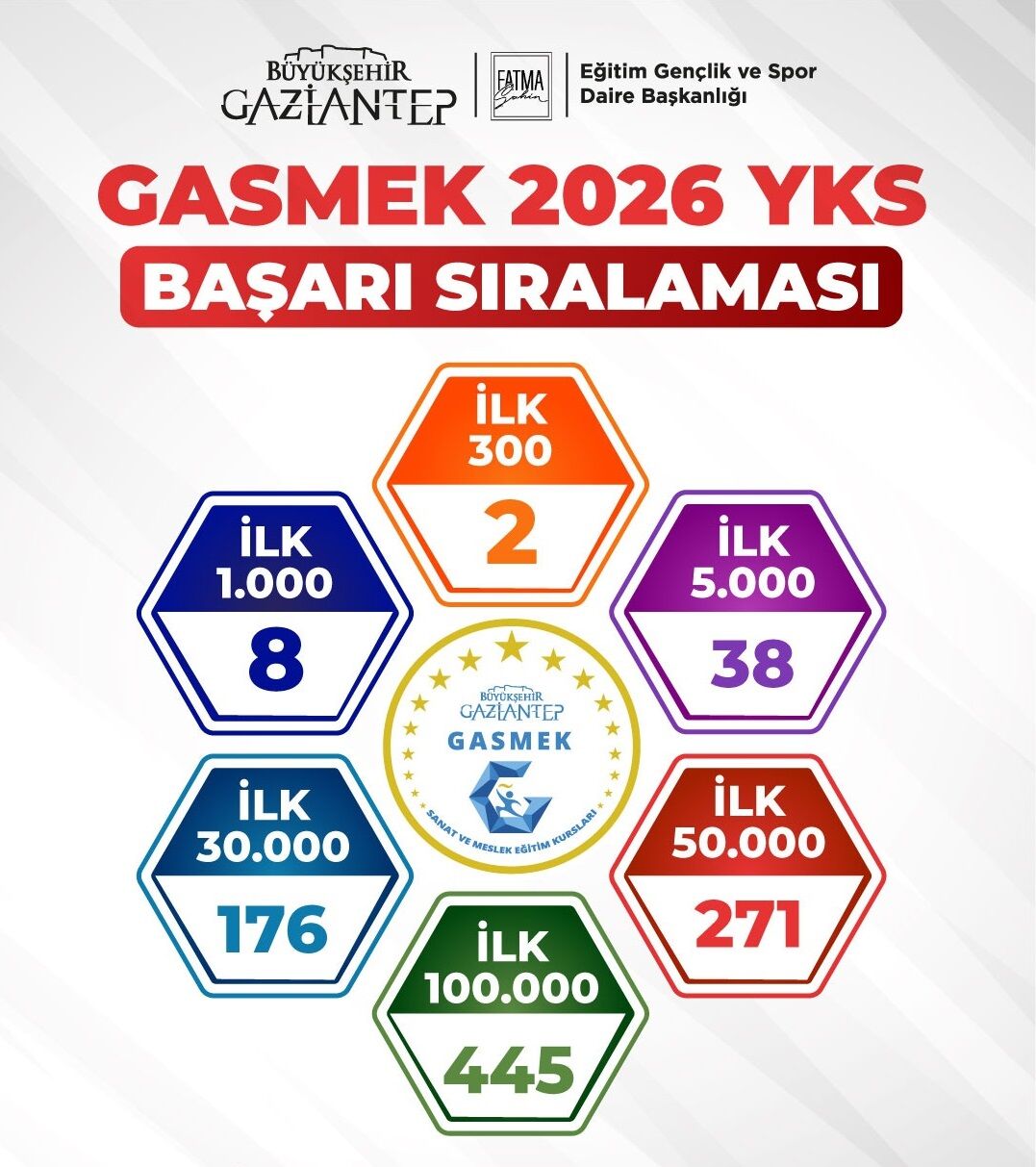 Gasmek Geleneği̇ Bozmadi (4)